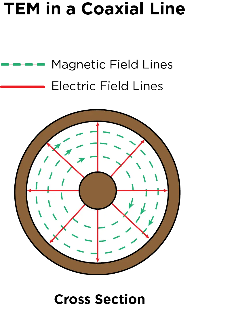 Understanding The Basics of Ceramic Coaxial Resonator Filters